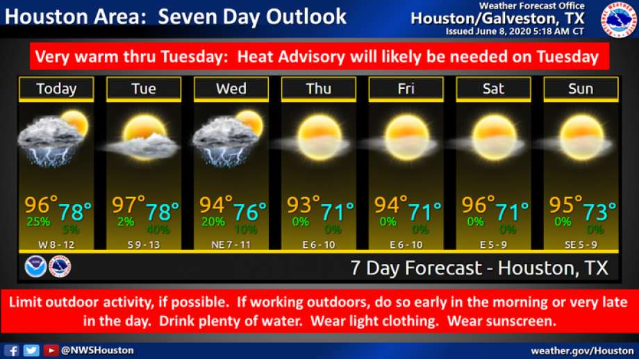 Heat will be the main concern in Houston for the week of June 8, 2020. Photo: National Weather Service